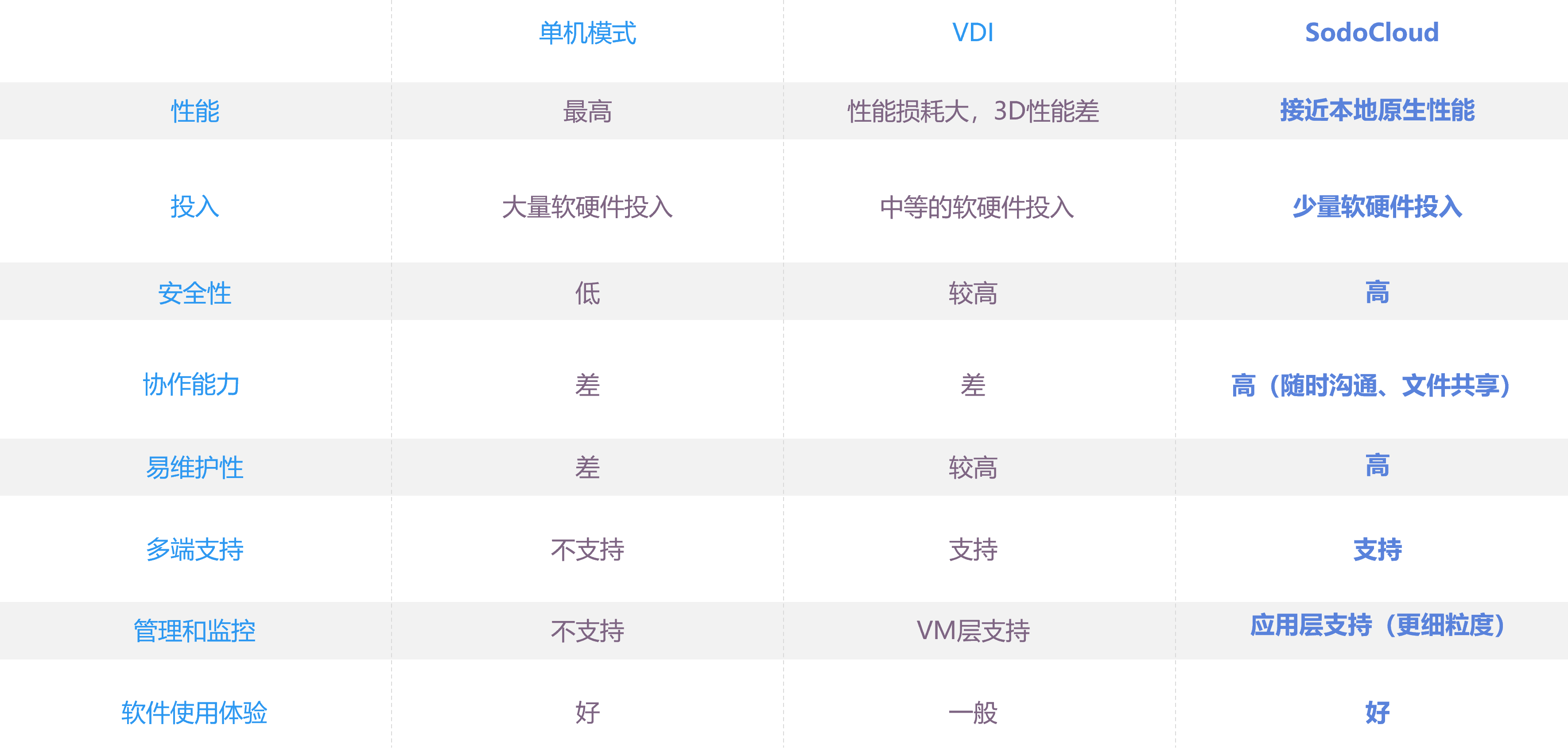 创紫集团